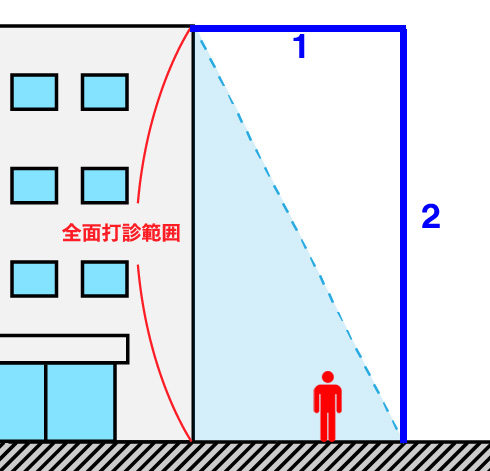 落下により歩行者等に危害を加えるおそれのある部分　１　一般的な通路等